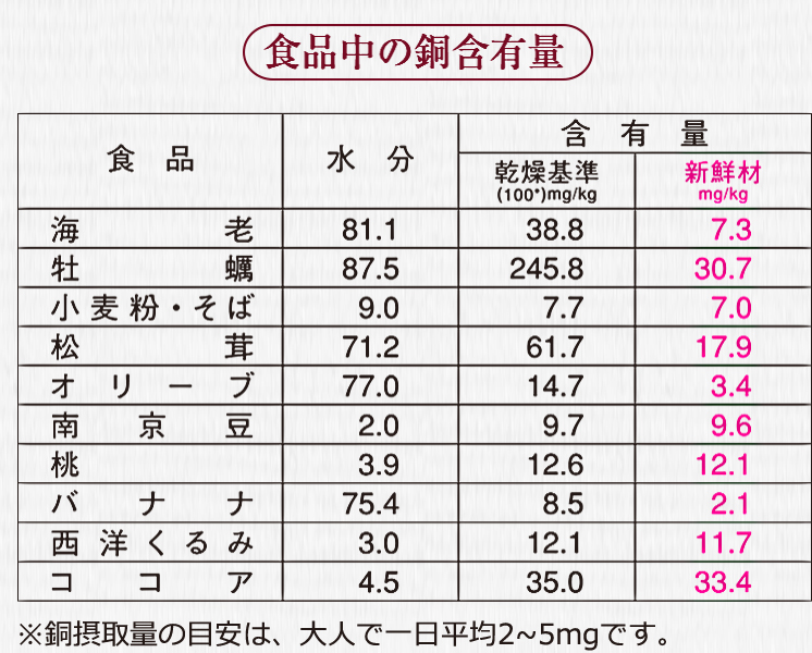 銅製品（食楽工房・悠遊器房） | ピーターラビット スプーン 名入れの